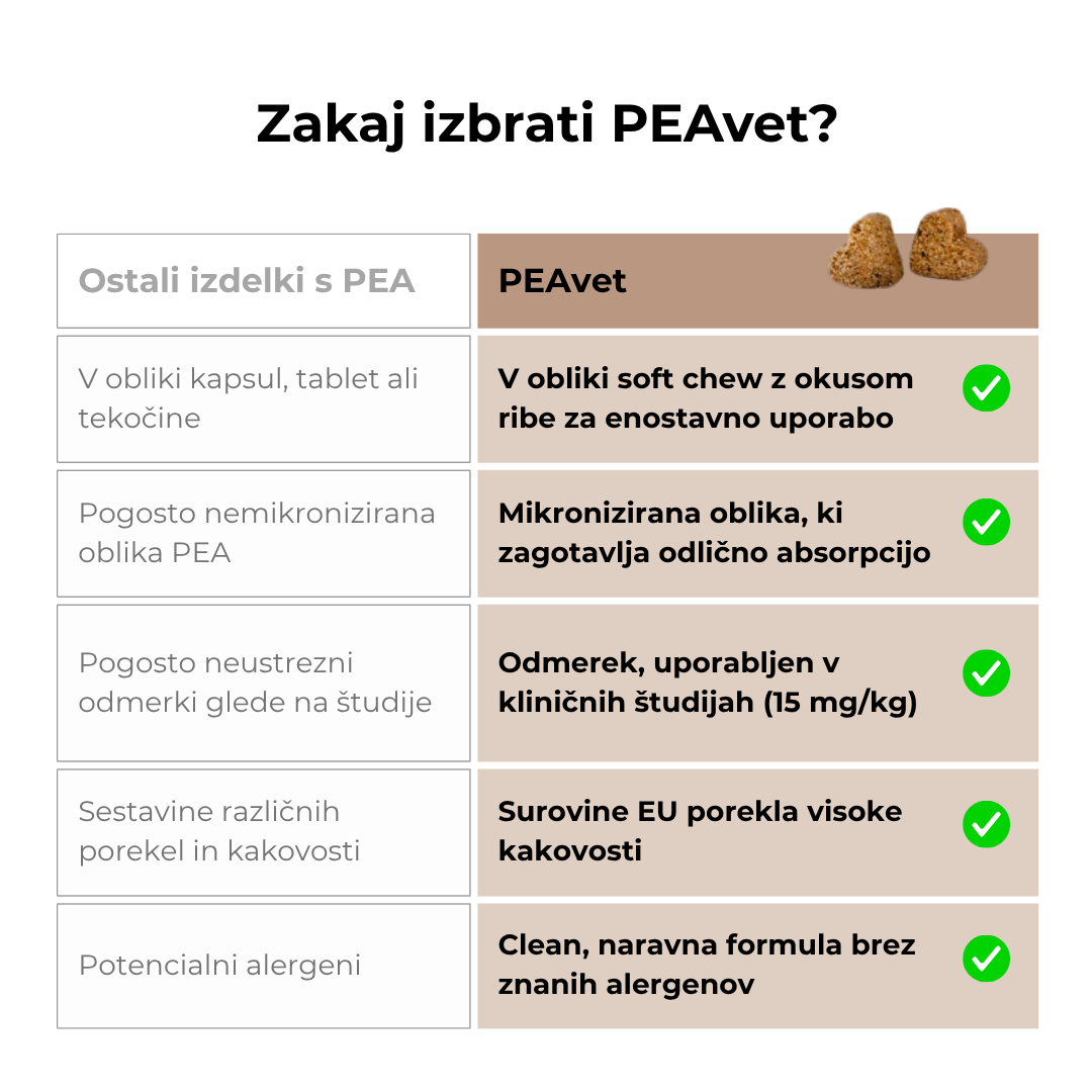 pea primerjava